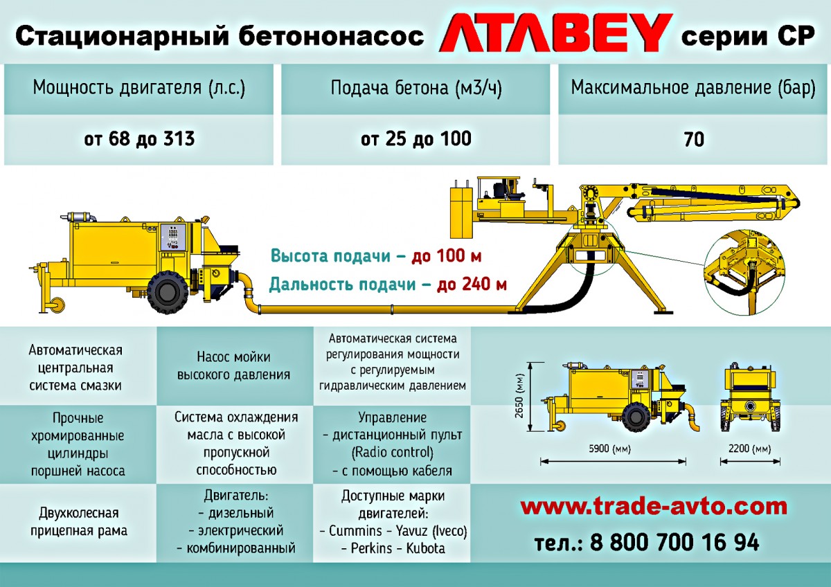 Использование бетононасоса в строительстве многоэтажного здания —  Стационарный-бетононасос.рус